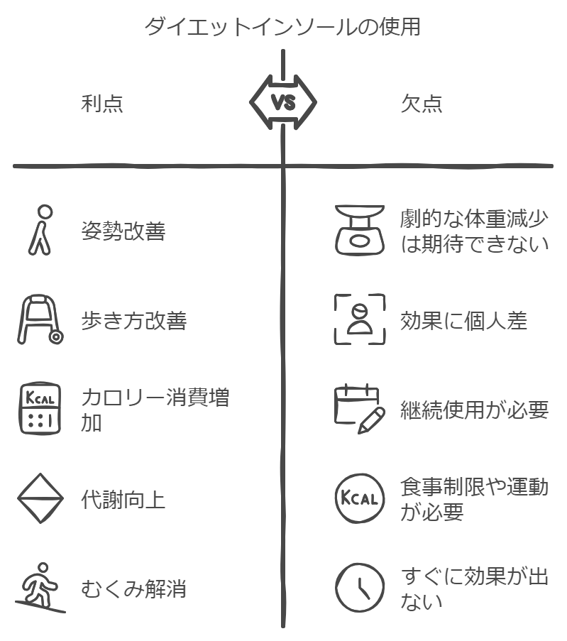 期待できる効果と現実的な限界