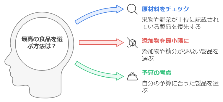 初心者向け購入ガイド