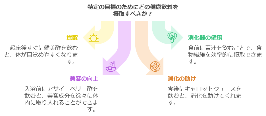 目的別の活用シーン