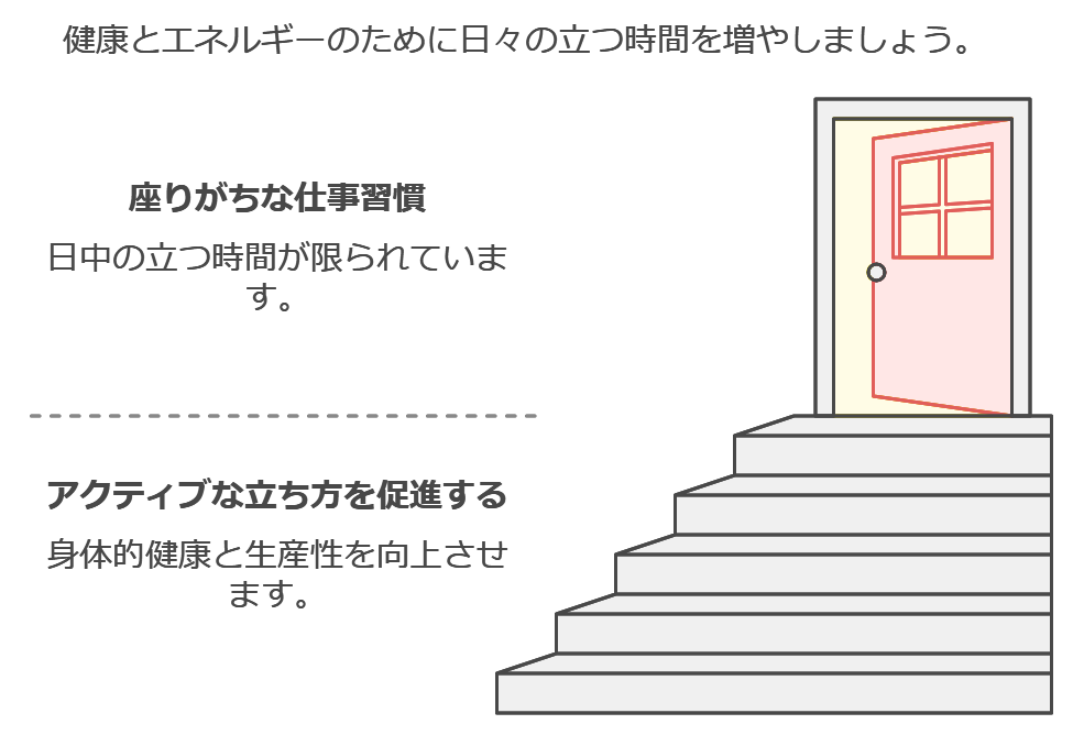 立つだけダイエットの実践方法