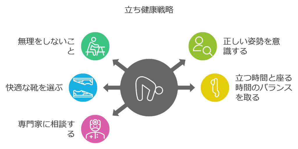 立つだけダイエットを続けるための注意点とコツ